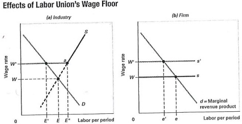 1092_labor wage floor.jpg